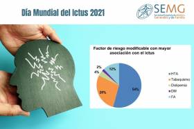 La SEMG constata que los m&eacute;dicos de familia tienen un buen nivel de conocimientos sobre prevenci&oacute;n del ictus